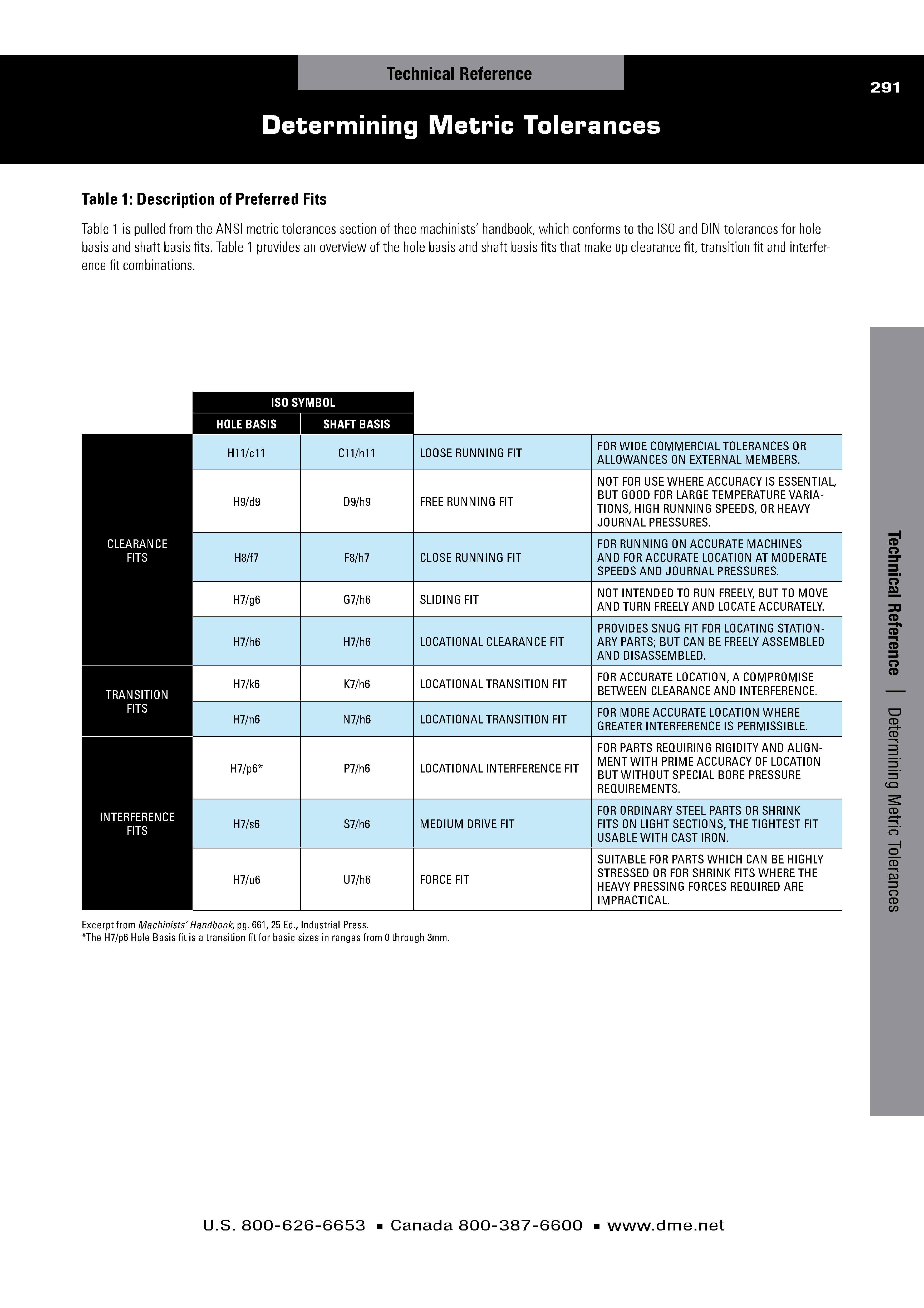 Determining Metric Tolerances